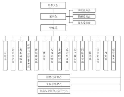 日賺3億，中國移動招股書揭示的企業管理之道