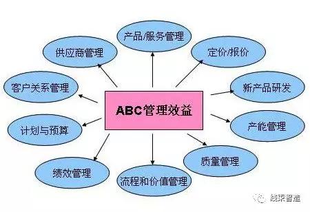 掌握五大成本管理要點(diǎn)，助力企業(yè)利潤倍增