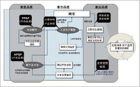 工程機(jī)械行業(yè)的品質(zhì)經(jīng)營策略探討 從產(chǎn)品可靠到價(jià)值共生