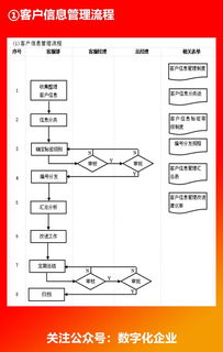 企業(yè)各部門流程圖 高效管理的導(dǎo)航圖