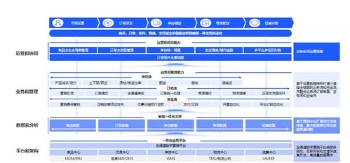 云徙科技電商O(píng)MS的5大賦能之路 引領(lǐng)企業(yè)數(shù)字化轉(zhuǎn)型與卓越運(yùn)營(yíng)