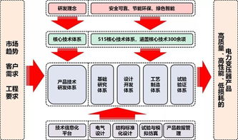 保變電氣 管理創(chuàng)新驅(qū)動卓越，榮膺全國企業(yè)管理現(xiàn)代化創(chuàng)新成果獎(jiǎng)